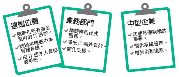 超融合有哪些使用案例